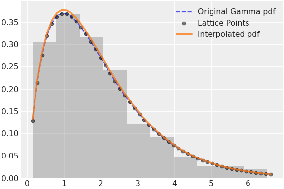 ../../../_images/pymc-Interpolated-1.png